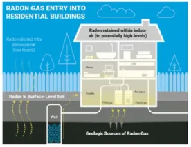 New study shows dangerous levels of radon gas in millions of Canadian homes